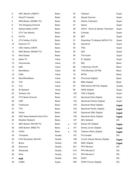 eastlink list of channels.